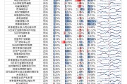 【光大金工】市場反轉(zhuǎn)效應(yīng)明顯、小市值風(fēng)格占優(yōu)——量化組合跟蹤周報20241026