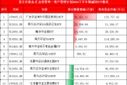 國家隊持倉曝光:易方達基金-匯金資管單一資產管理計劃增持廣發(fā)中概互聯網ETF、鵬華酒ETF 減持匯添富消費ETF