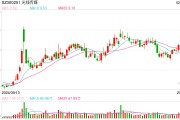 《哪吒2》票房突破50億元 總票房預(yù)測(cè)超87億元！光線傳媒回應(yīng)來了