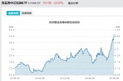 見(jiàn)證歷史！激增80%，這一產(chǎn)品狂飆，規(guī)模突破3100億元！