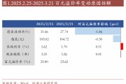 轉(zhuǎn)債估值破位，關(guān)注高評(píng)級(jí)轉(zhuǎn)債勝率