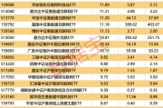 4只ETF凈流入額超10億元！這類基金漲幅霸屏