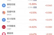 周三熱門中概股普遍下跌 臺(tái)積電跌2.5%，阿里巴巴跌2.5%