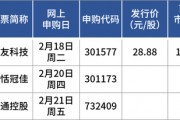 蛇年首批申購新股來了！