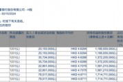 李嘉誠(chéng)月內(nèi)第四度減持郵儲(chǔ)銀行H股，持股比例已降至5.97%，最新回應(yīng)稱系“日常財(cái)務(wù)運(yùn)作”