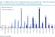德銀年度調(diào)查：2025年，金融市場最大的風(fēng)險是什么？