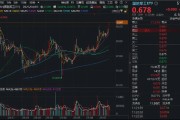國(guó)防軍工ETF繼續(xù)突破，成份股批量新高！長(zhǎng)城軍工再封漲停