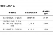 復(fù)牌跌停！年報逾期天茂集團(tuán)“披星戴帽” ，國華人壽怎樣了？