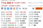 阿斯麥盤前大漲5%，CEO將與臺(tái)積電董事長魏哲家見面