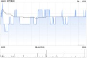 世茂集團(tuán)一季度累計(jì)合約銷(xiāo)售總額約70.7億元