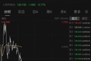 阿里巴巴，突傳大消息！股價今年已累計上漲67%