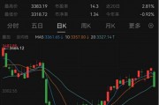 最新！年內(nèi)主動(dòng)權(quán)益基金最多漲63%