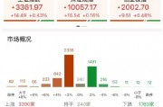 ETF日報：在地緣政治沖突前景不明、美元持續(xù)走弱的大背景下，黃金仍有長期配置的價值，可關(guān)注黃金基金ETF