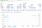 Capri漲7.0% 普拉達(dá)據(jù)稱(chēng)接近收購(gòu)Capri旗下品牌Versace