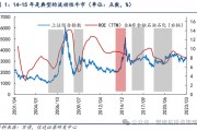 信達策略：流動性牛市，但可能比14-15年慢