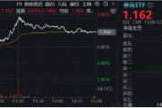 11月行情收官戰(zhàn)！旗手再發(fā)威，錦龍股份4連板，東方財(cái)富喜提“雙冠王”，券商ETF（512000）上探近6%！