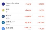 周五熱門中概股漲跌不一 臺(tái)積電漲2.04%，小馬智行跌6.31%