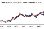 華安基金：美國大選+美聯(lián)儲決議超級周來襲，仍看好黃金后市