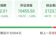 今天，高位股巨震！