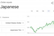 受日元走強(qiáng)打擊，日本最大養(yǎng)老基金遭遇2020年以來最大虧損