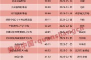 兩天六場(chǎng)路演！債基發(fā)行升溫，基金經(jīng)理很忙……