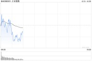 剛剛，A50直線拉升！分析師：警惕小盤(pán)股調(diào)整風(fēng)險(xiǎn)！