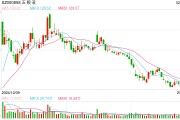 注資10億，五糧液聯(lián)手隆基綠能，成立光伏新公司！最新回應