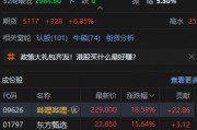 港股大漲！恒生科技指數(shù)盤中漲超7%