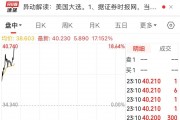 “特朗普”大漲超17%！美國大選投票開始，美47州及3個美屬地檢察長呼吁大選后“和平移交權(quán)力”