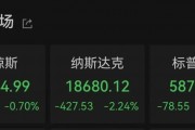 納指大跌！比特幣再度暴漲！超13萬(wàn)人爆倉(cāng)！