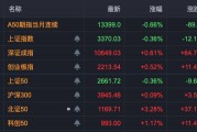 中興通訊，歷史首次，單日成交超200億！A股三行業(yè)，獲超百億資金抄底！