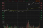 提前大漲！A股重組又來(lái)了