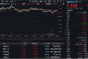 分化！成飛本周登陸A股，中航電測先漲為敬！業(yè)績驟降，鋮昌科技一字跌停！國防軍工ETF（512810）放量兩連陽