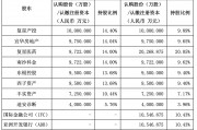 引入兩大國際資本，復(fù)星聯(lián)合健康啟動新一輪增資擴(kuò)股，多輪增資后將圍繞復(fù)星生態(tài)做文章