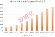 超1000小時，這一技術(shù)瓶頸突破，低估值高增長概念股名單出爐
