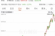利好來襲！外資突然大舉押注亞洲股市！