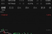 突發(fā)！人民幣大漲，A50直線飆升