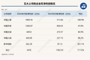 總投資收益率均超5%！五大上市險企業(yè)績高增背后的投資邏輯是什么？