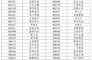A股重大調(diào)整6月16日生效！6大跨市場指數(shù)合計(jì)換187只樣本