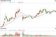 多家游戲企業(yè)發(fā)布2024年報(bào)預(yù)告：新作營(yíng)收不確定性大增，高投入時(shí)代龍頭公司業(yè)績(jī)分化