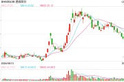 光伏硅料龍頭通威、大全官宣減產(chǎn)，就看下游環(huán)節(jié)跟不跟了