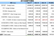 再度增長(zhǎng)！9月央行對(duì)中央政府債權(quán)增長(zhǎng)2302億，釋放什么信號(hào)？