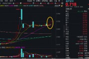 “銀十”發(fā)威，800地產(chǎn)單周上漲超5%，地產(chǎn)ETF(159707)斬獲三連陽！機構(gòu)：重視Q4地產(chǎn)板塊的投資機會