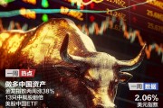 做多中國(guó)資產(chǎn)：13只中概股翻倍；非農(nóng)超預(yù)期，華爾街討論“今年不再降息”；2024諾貝爾獎(jiǎng)將揭曉|一周國(guó)際財(cái)經(jīng)
