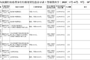 山東臨清農(nóng)商銀行被罰65.6萬元：違反賬戶管理規(guī)定、與身份不明的客戶進行交易