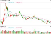 歐萊雅2024年銷售額434億歐元創(chuàng)業(yè)績新高，但中國市場首次負(fù)增長