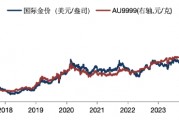 華安基金：黃金多空博弈加劇，關(guān)注金價波動風(fēng)險