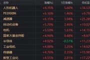 人形機(jī)器人、半導(dǎo)體今天為何大漲？答案就在昨晚的《新聞聯(lián)播》里