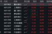 穩(wěn)！四大行再創(chuàng)新高，銀行ETF（512800）逆市9連陽，規(guī)模沖擊80億元