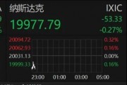 深夜！美股跳水，中概股、A50直線拉升